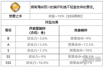 第七史诗雨修怎么样 第七史诗三色英雄雨修介绍_