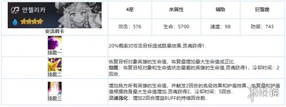 第七史诗安杰莉卡怎么样 第七史诗四星英雄安杰莉卡介绍_