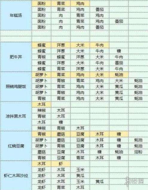 魔卡少女樱回忆钥匙美味厨房攻略 美味厨房怎么玩_