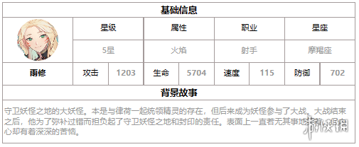 第七史诗雨修怎么样 第七史诗三色英雄雨修介绍_