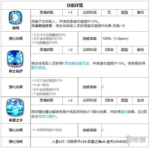 第七史诗雅咪德怎么样 第七史诗三色英雄雅咪德介绍_