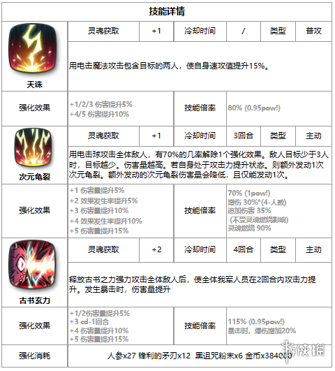 第七史诗玫勒赛德丝怎么样 第七史诗四星英雄玫勒赛德丝介绍_