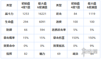 第七史诗卡瓦朱怎么样 第七史诗四星英雄卡瓦朱介绍_
