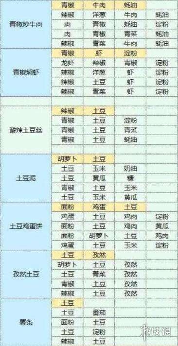 魔卡少女樱回忆钥匙美味厨房攻略 美味厨房怎么玩_