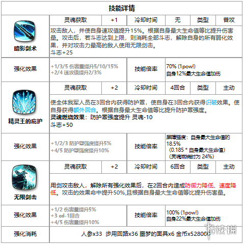 第七史诗布里克怎么样 第七史诗四星英雄布里克介绍_