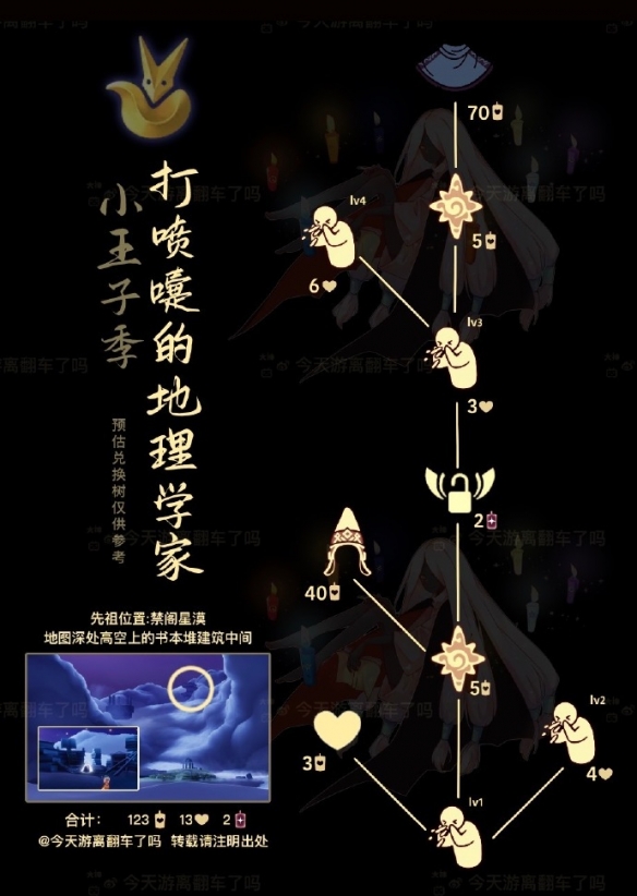 光遇打喷嚏的地理学家什么时候复刻 打喷嚏的地理学家复刻时间_