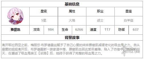 第七史诗雅碧凯怎么样 第七史诗雅碧凯介绍_