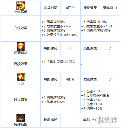 第七史诗卡瓦朱怎么样 第七史诗四星英雄卡瓦朱介绍_