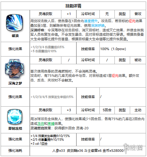 第七史诗丽希怎么样 第七史诗四星英雄丽希介绍_