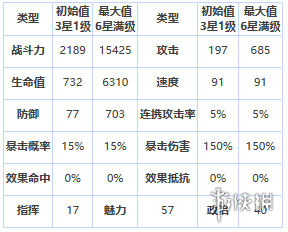 第七史诗拉斯怎么样 第七史诗三星英雄拉斯介绍_