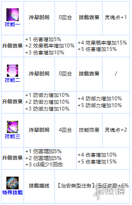 第七史诗亚洁理亚怎么样 第七史诗三星英雄亚洁理亚介绍_