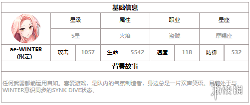 第七史诗aeWINTER怎么样 第七史诗三色英雄aeWINTER介绍_