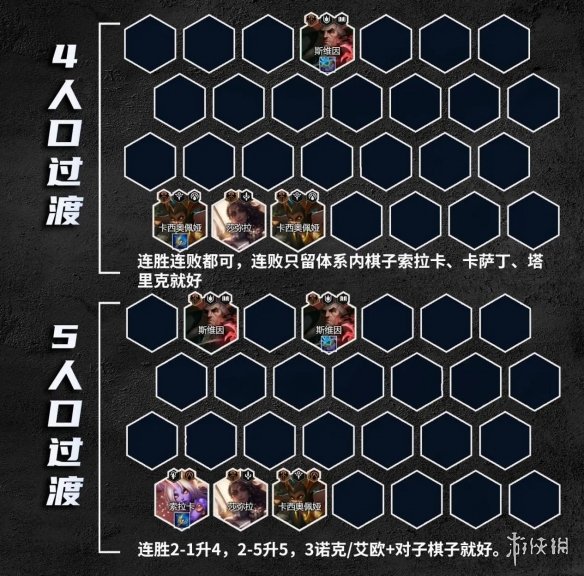 金铲铲之战成双奶妈怎么玩 S9.5好事成双索拉卡装备搭配_