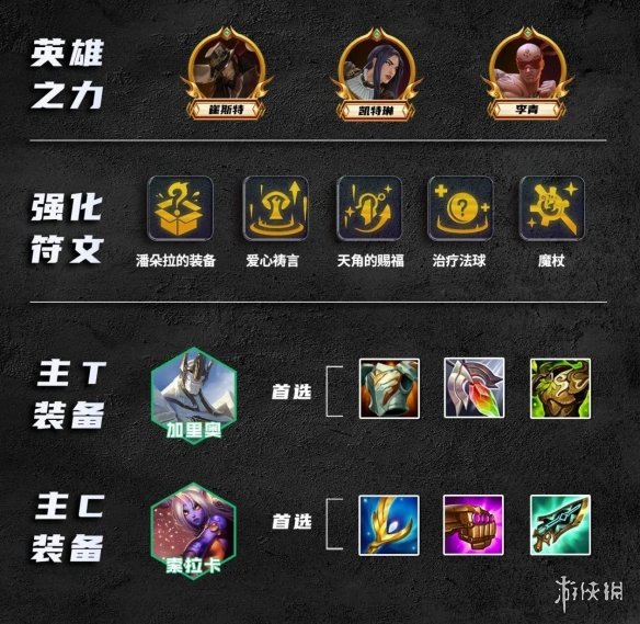 金铲铲之战S9.5奶妈主C阵容推荐 金铲铲神谕索拉卡怎么玩_