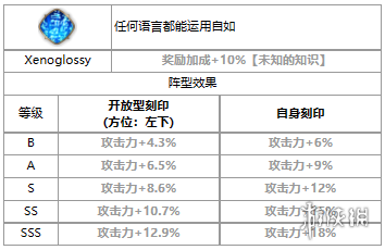 第七史诗aeGISELLE怎么样 第七史诗三色英雄aeGISELLE介绍_