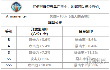 第七史诗aeWINTER怎么样 第七史诗三色英雄aeWINTER介绍_