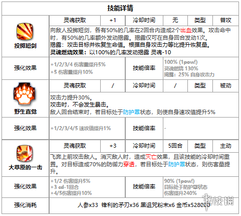 第七史诗亚露嘉怎么样 第七史诗三色英雄亚露嘉介绍_