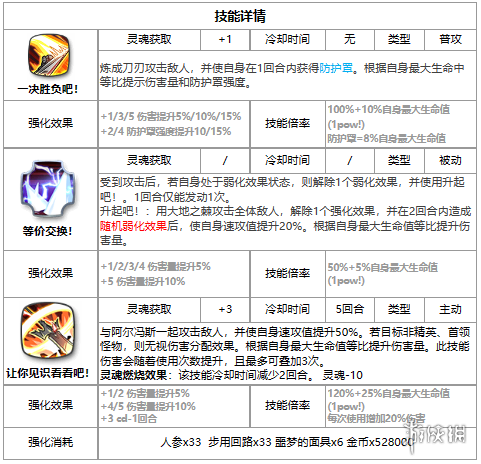 第七史诗爱德华艾力克怎么样 第七史诗三色英雄爱德华艾力克介绍_