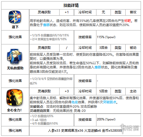 第七史诗莉莎霍克爱怎么样 第七史诗三色英雄莉莎霍克爱介绍_