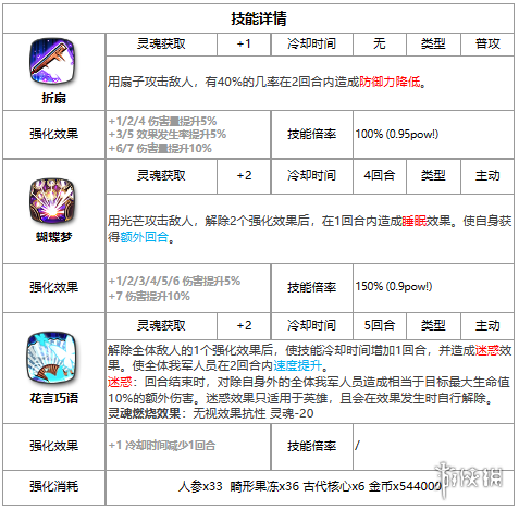 第七史诗路雅怎么样 第七史诗三色英雄路雅介绍_