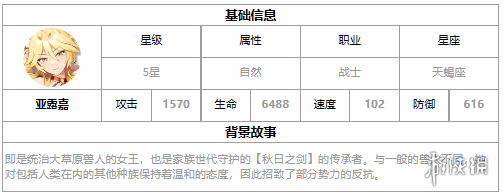 第七史诗亚露嘉怎么样 第七史诗三色英雄亚露嘉介绍_