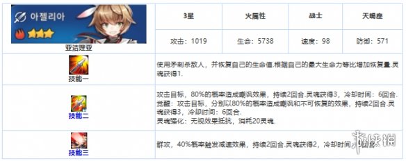 第七史诗亚洁理亚怎么样 第七史诗三星英雄亚洁理亚介绍_