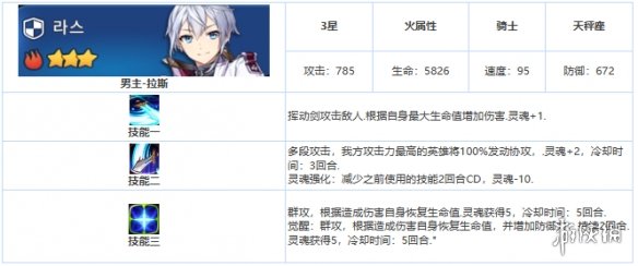 第七史诗拉斯怎么样 第七史诗三星英雄拉斯介绍_