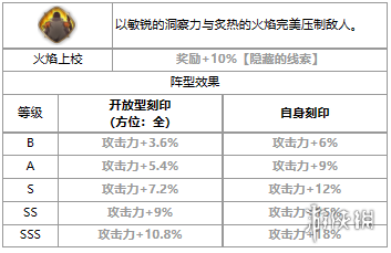 第七史诗罗伊马斯坦古怎么样 三色英雄罗伊马斯坦古介绍_