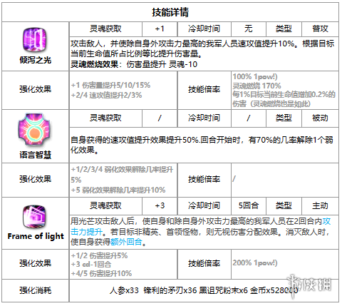 第七史诗aeGISELLE怎么样 第七史诗三色英雄aeGISELLE介绍_