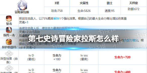 《第七史诗》冒险家拉斯怎么样 三星英雄冒险家拉斯介绍