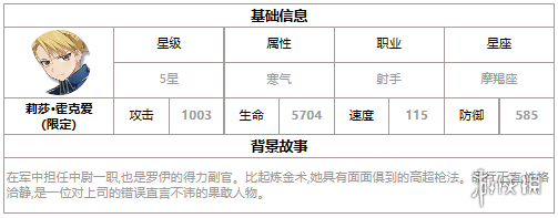 第七史诗莉莎霍克爱怎么样 第七史诗三色英雄莉莎霍克爱介绍_