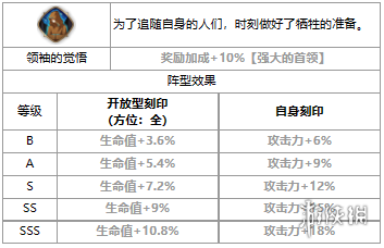 第七史诗亚露嘉怎么样 第七史诗三色英雄亚露嘉介绍_