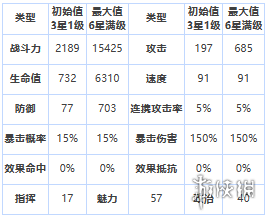 第七史诗黛莉亚怎么样 第七史诗三星英雄黛莉亚介绍_