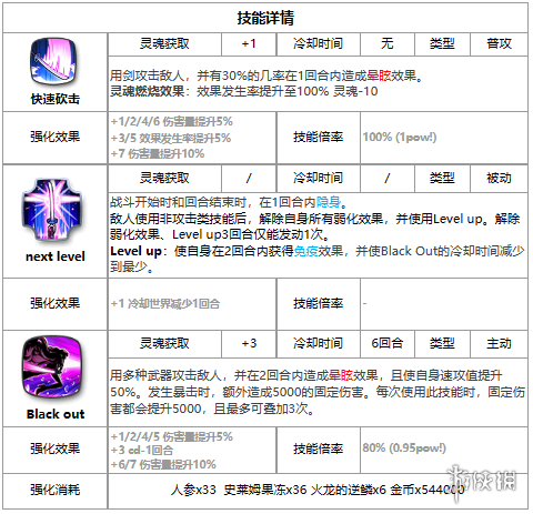 第七史诗aeWINTER怎么样 第七史诗三色英雄aeWINTER介绍_