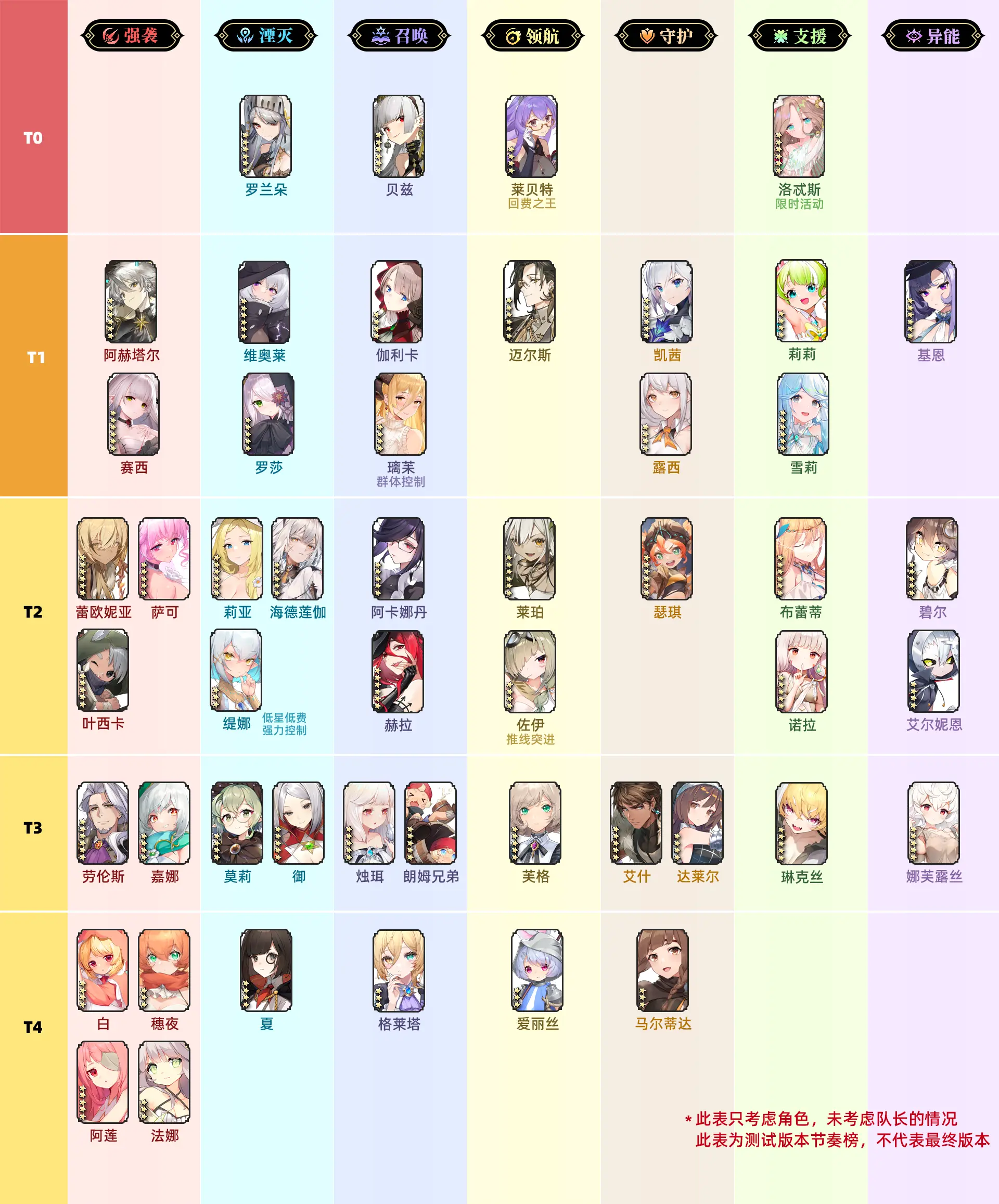 光隙解语角色强度排行 光隙解语开服卡池选择节奏榜2023年9月_