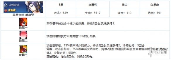 第七史诗黛莉亚怎么样 第七史诗三星英雄黛莉亚介绍_