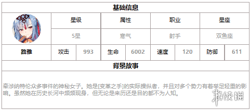 第七史诗路雅怎么样 第七史诗三色英雄路雅介绍_