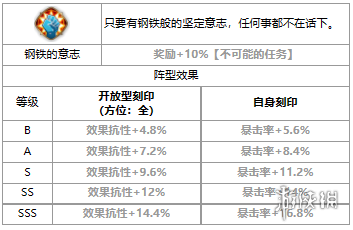 第七史诗爱德华艾力克怎么样 第七史诗三色英雄爱德华艾力克介绍_
