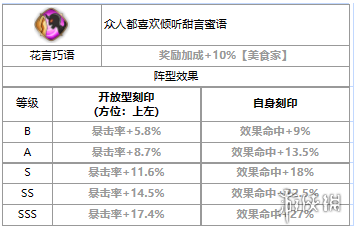 第七史诗路雅怎么样 第七史诗三色英雄路雅介绍_