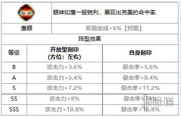 第七史诗莉莎霍克爱怎么样 第七史诗三色英雄莉莎霍克爱介绍_