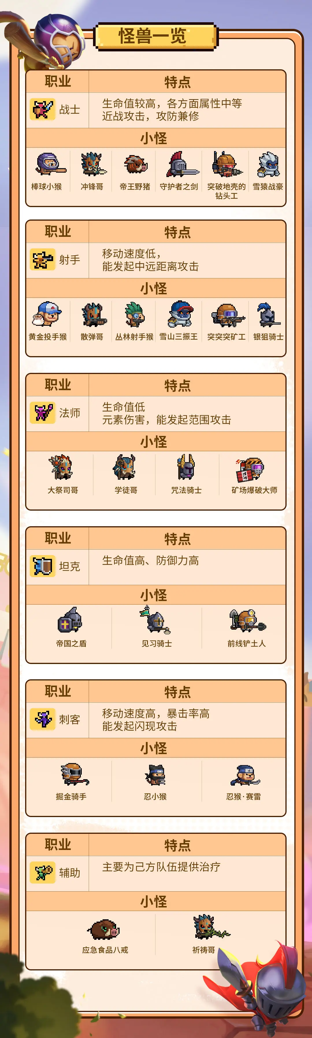 元气骑士怪兽崛起怪兽介绍 元气骑士怪兽崛起怪兽有哪些_