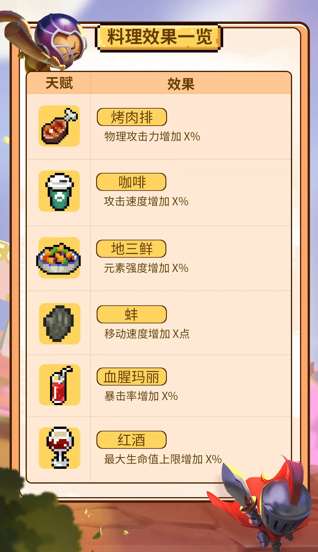 元气骑士怪兽崛起怪兽介绍 元气骑士怪兽崛起怪兽有哪些_