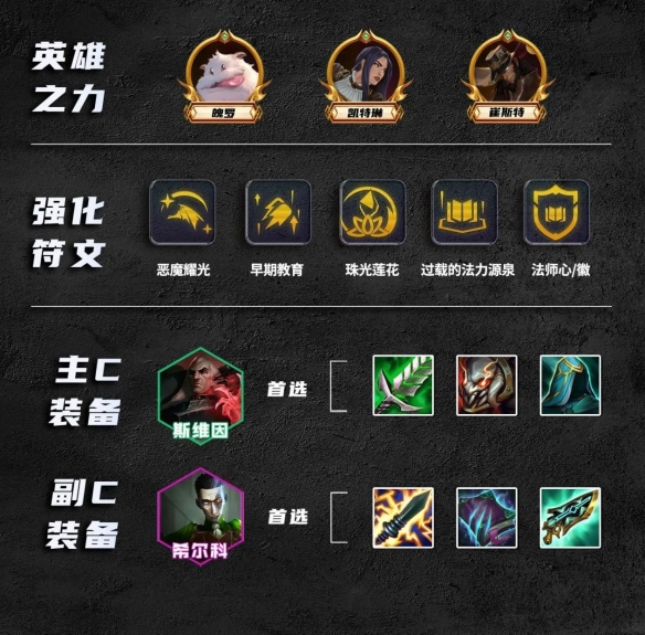 金铲铲S9.5法师阵容推荐 金铲铲之战堡垒巨神法装备搭配推荐_