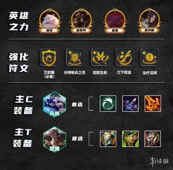 金铲铲之战艾欧艾希阵容推荐 金铲铲艾希主C装备搭配推荐_