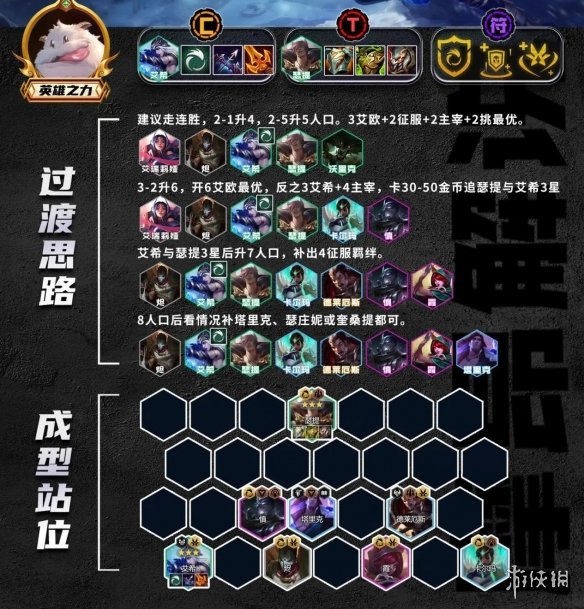 金铲铲之战艾欧艾希阵容推荐 金铲铲艾希主C装备搭配推荐_