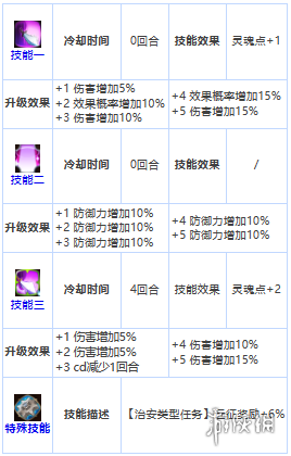 第七史诗海兹怎么样 第七史诗三星英雄海兹介绍_