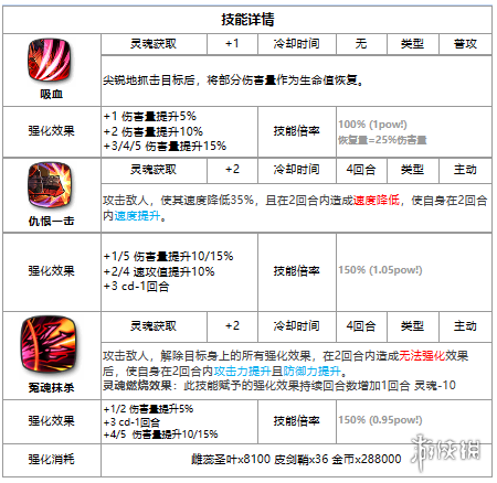 第七史诗传道者卡麦萝兹怎么样 第七史诗三星英雄传道者卡麦萝兹介绍_