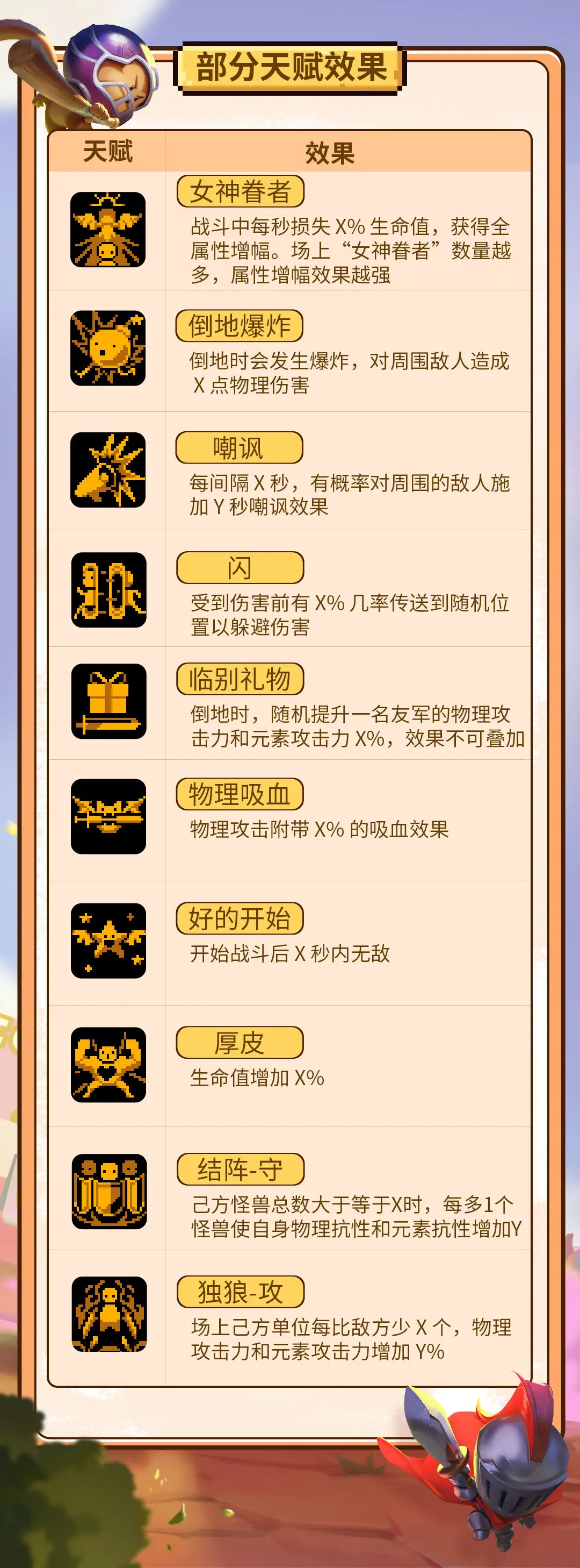 元气骑士怪兽崛起怪兽介绍 元气骑士怪兽崛起怪兽有哪些_