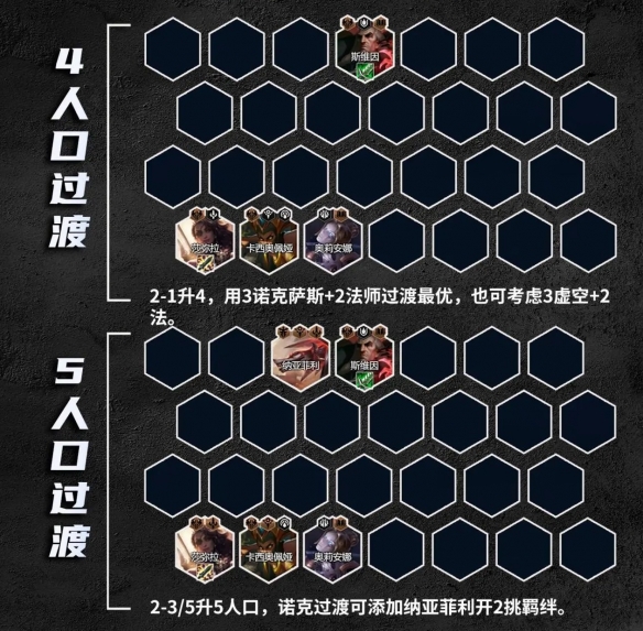 金铲铲S9.5法师阵容推荐 金铲铲之战堡垒巨神法装备搭配推荐_