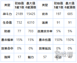 第七史诗艾诺特怎么样 第七史诗三星英雄艾诺特介绍_